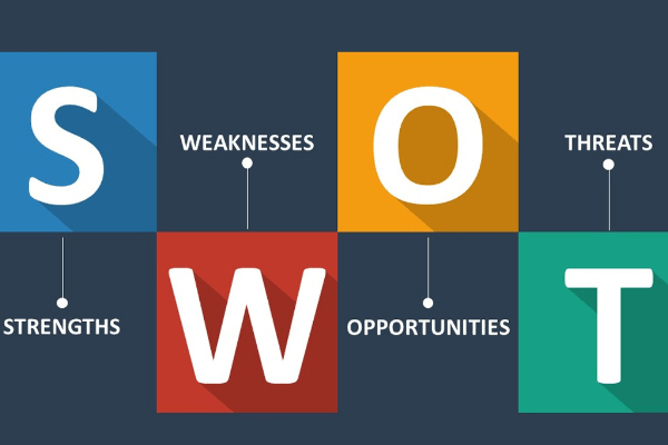 Unlocking Business Potential: The Power of SWOT Analysis