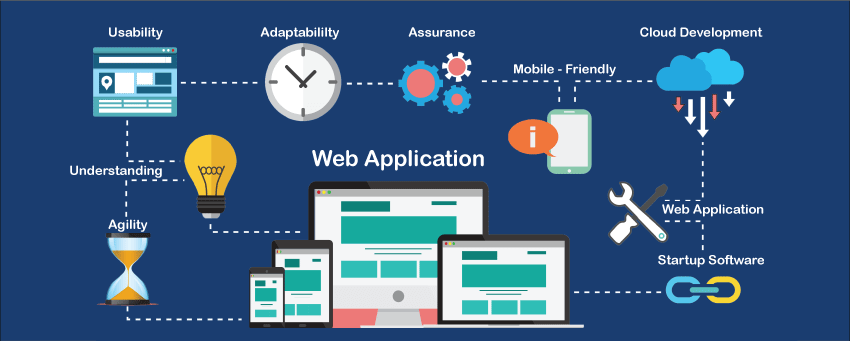 Unlock Your Business Potential with Web Applications!